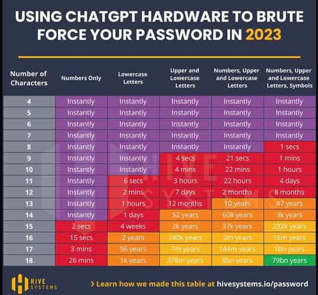 Hackers on the Run: Cracking Easy-Peasy Passwords!