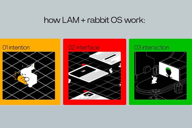 Rabbit R1 AI Assistant: Price, Specs, Availability
