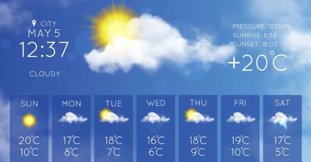 GenCast an AI model that predicts weather with highest accuracy