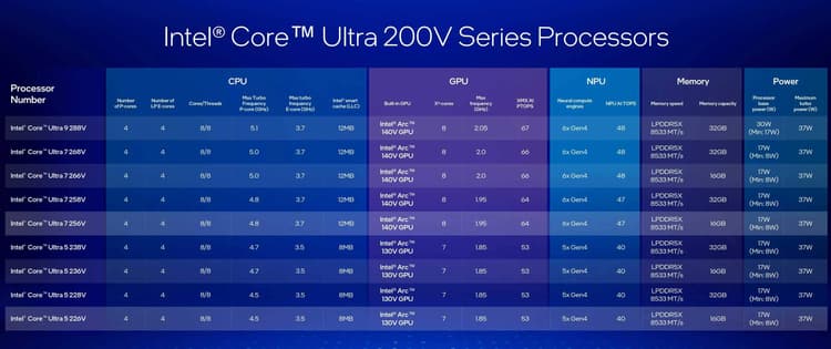 Laptop Processor Ranking How to choose the best Windows laptop processor in 2025